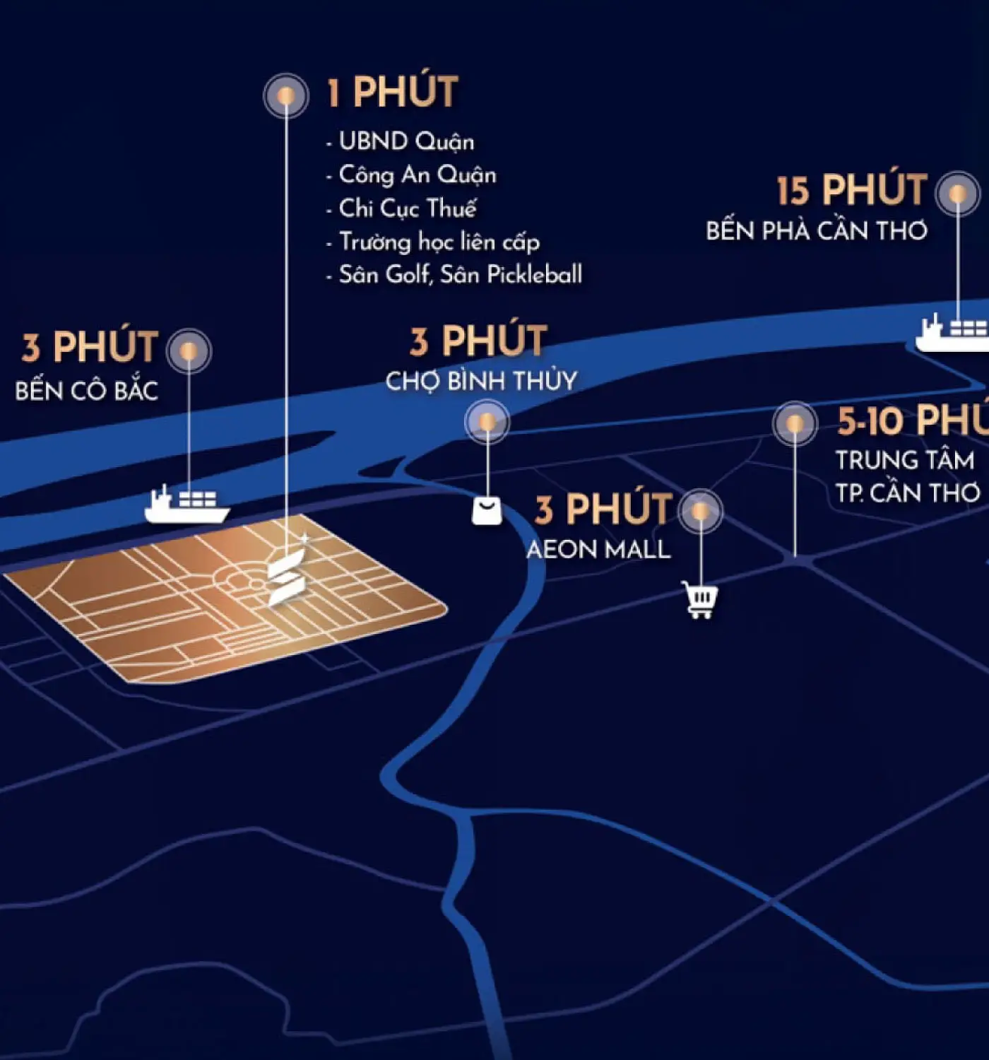 Stella Icon Cần Thơ